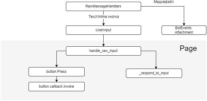 api highlighting